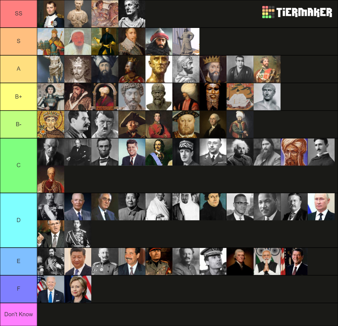 Mugcap's Historical Figures. Tier List Rankings) TierMaker