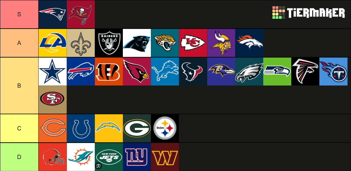 Nfl Teams Tier List (Community Rankings) - TierMaker