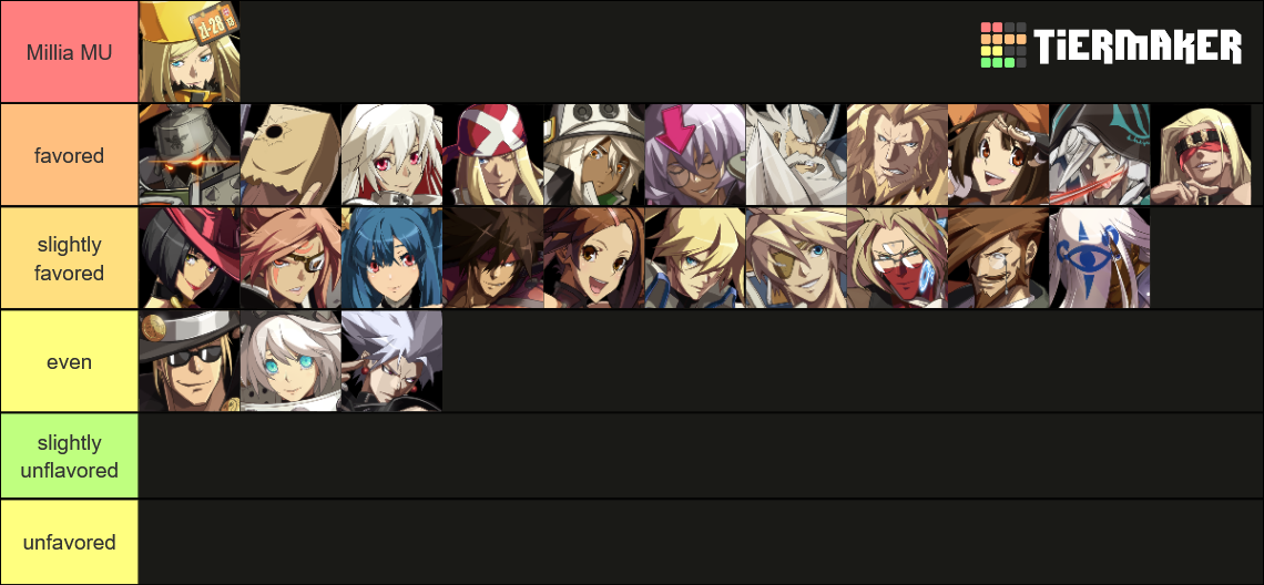 GUILTY GEAR Xrd REV 2 Tier List Rankings) TierMaker