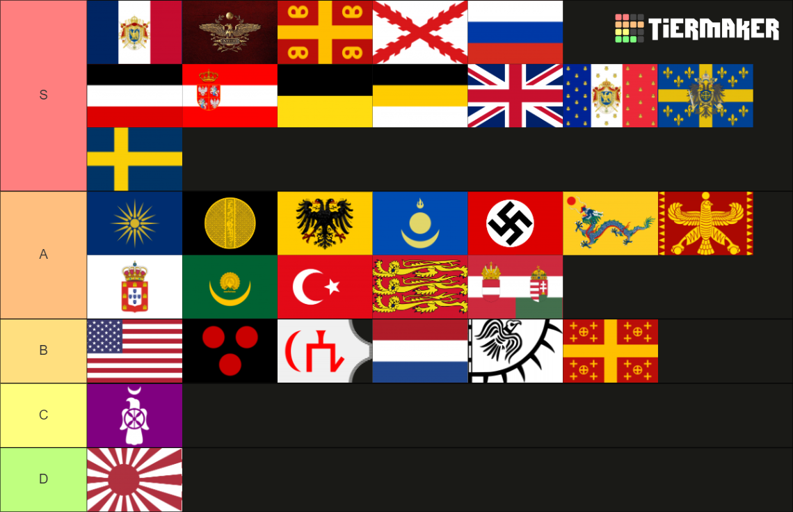 Historical Empires Tier List (Community Rankings) - TierMaker