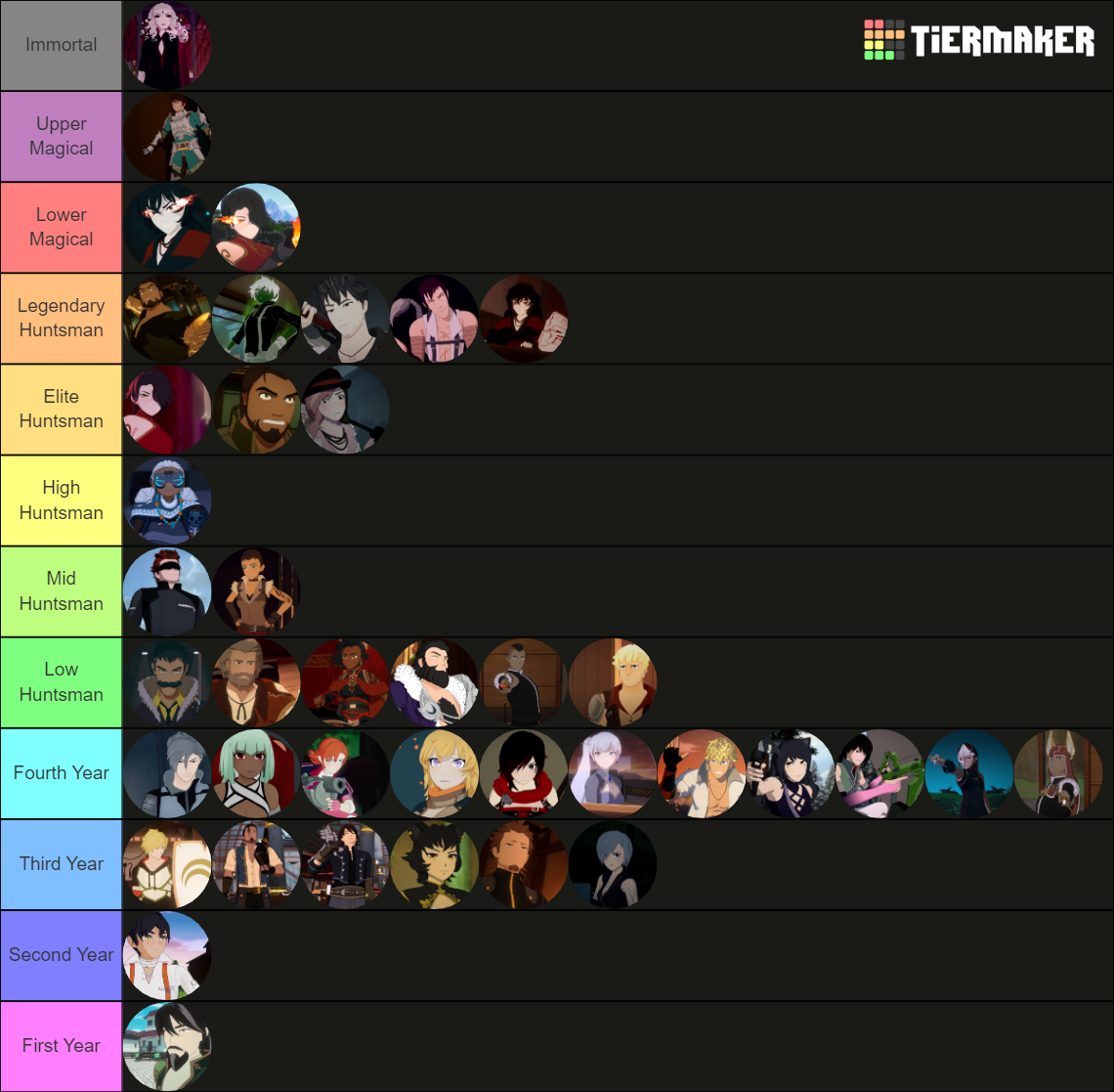 RWBY Power Scaling Tier List (Community Rankings) - TierMaker