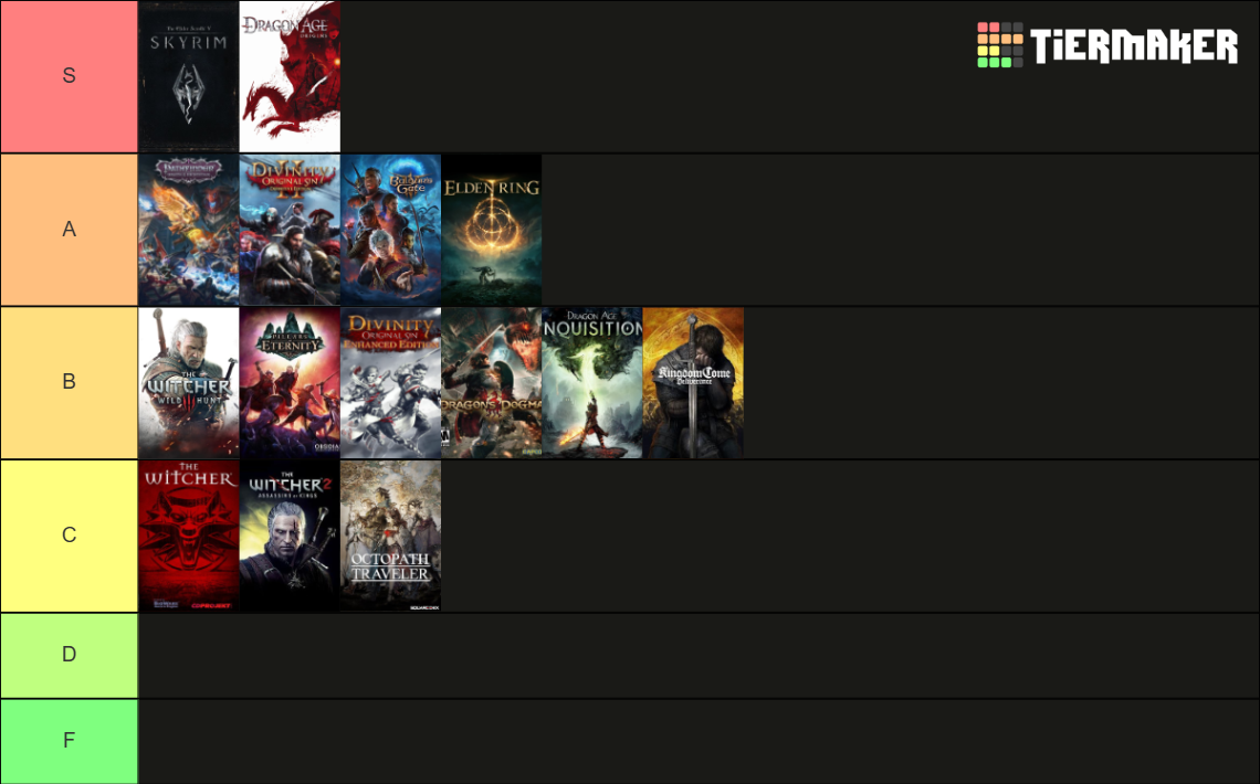 Medieval RPGS Tier List (Community Rankings) - TierMaker