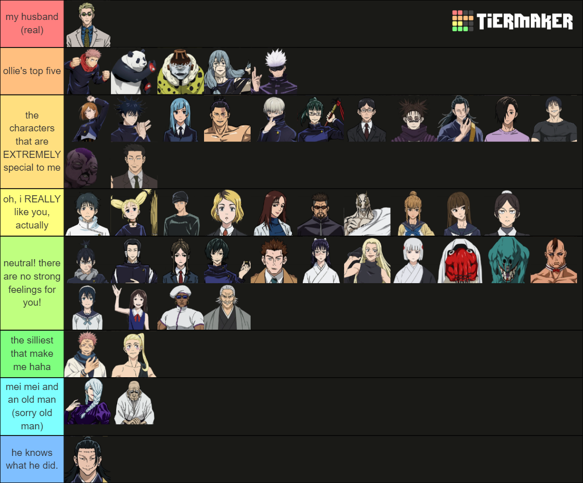 JJK Season 2 All Prevalent Characters Tier List (Community Rankings ...