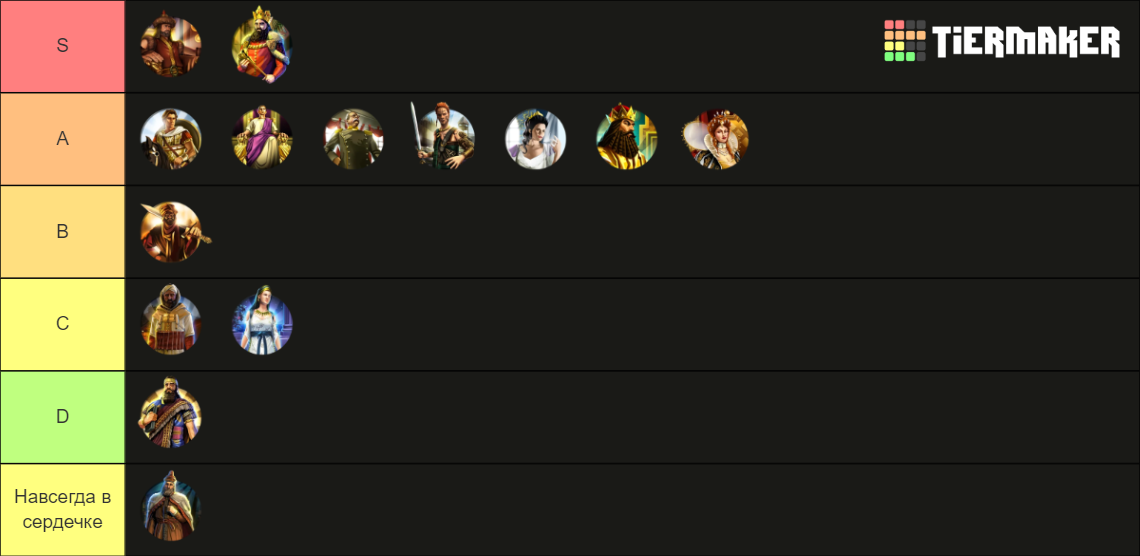 Civilization Civilization Tier List Community Rankings Tiermaker