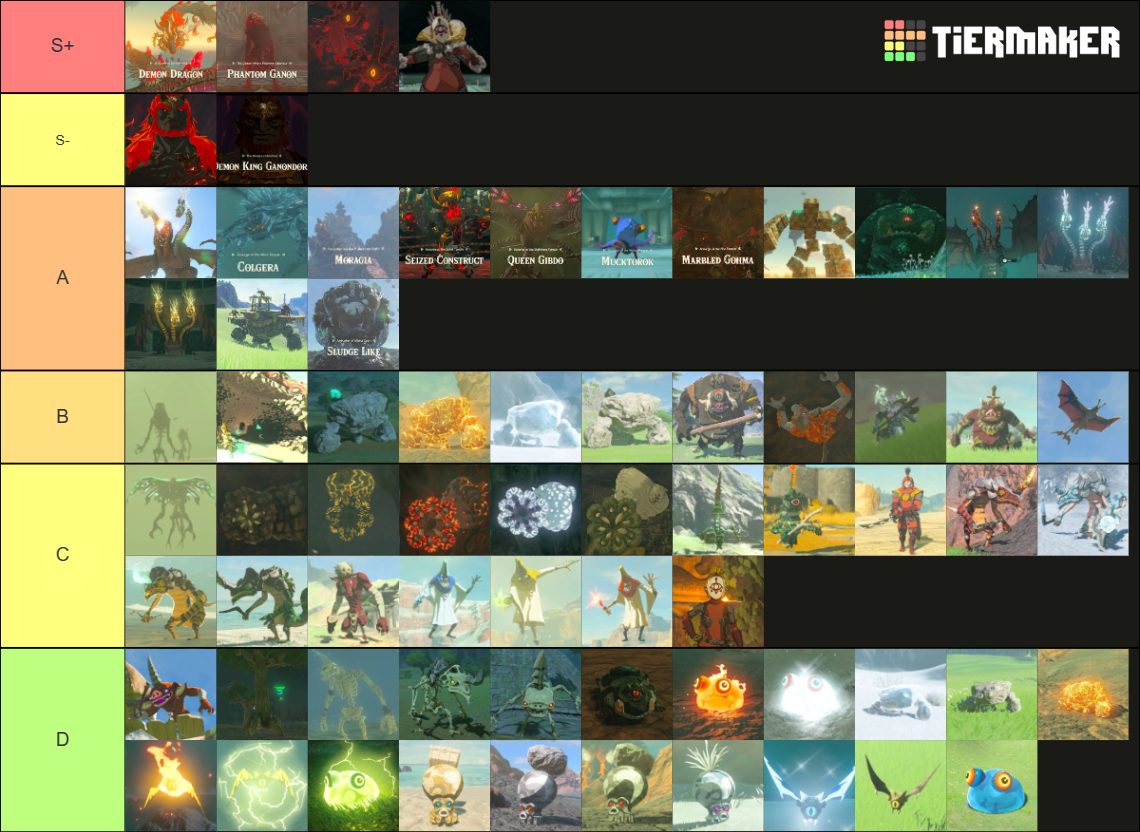 Zelda Totk Monsters And Bosses Tier List Community Rankings Tiermaker 5996