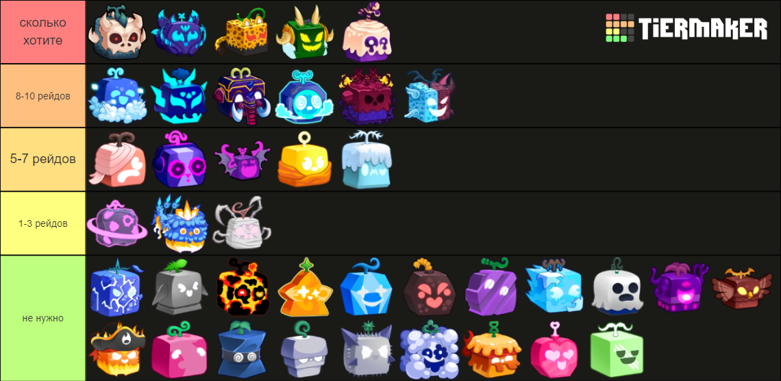 ( t-rex fruit ) blox fruits Tier List (Community Rankings) - TierMaker