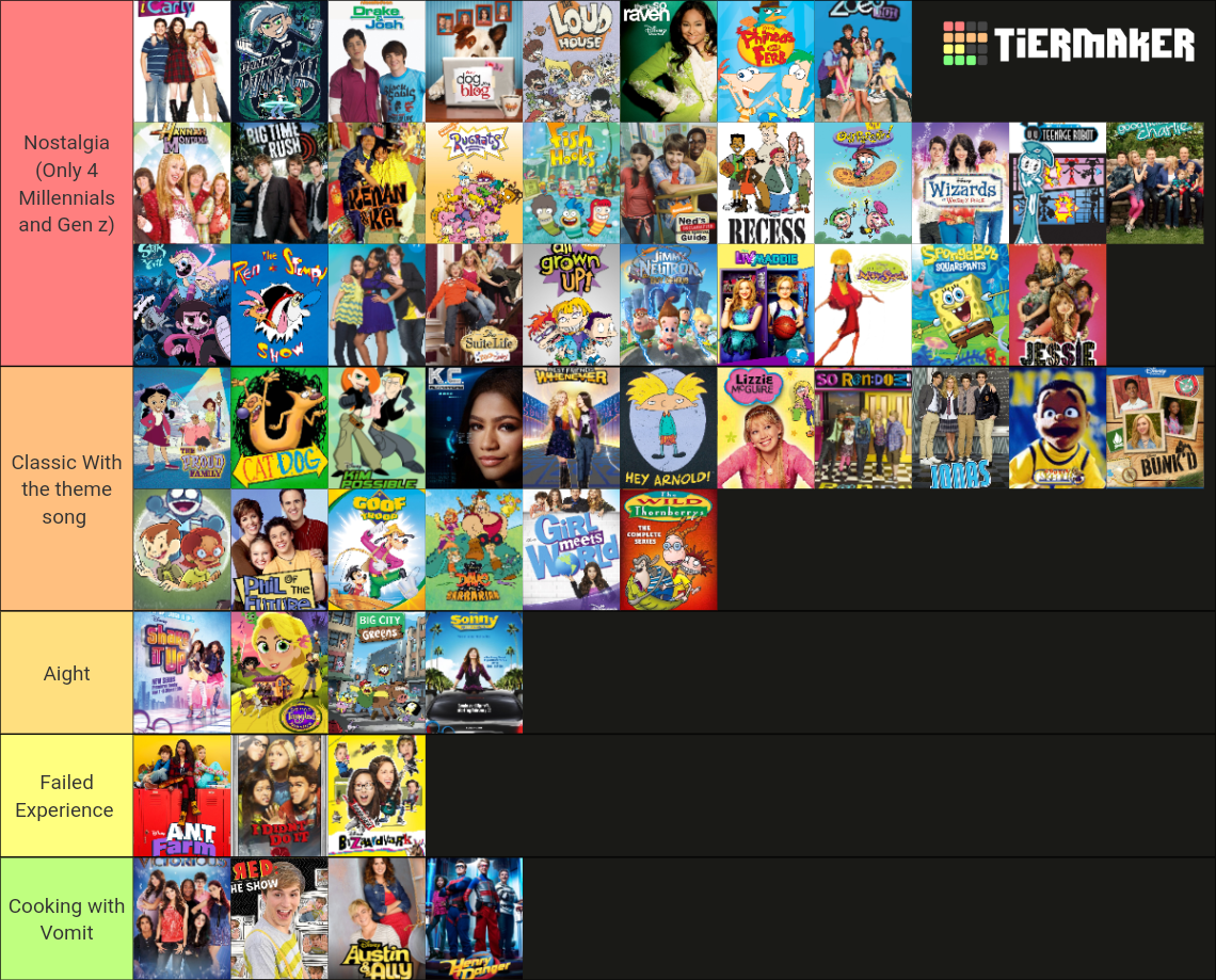 Disney Channel & Nickelodeon Shows Tier List (Community Rankings ...