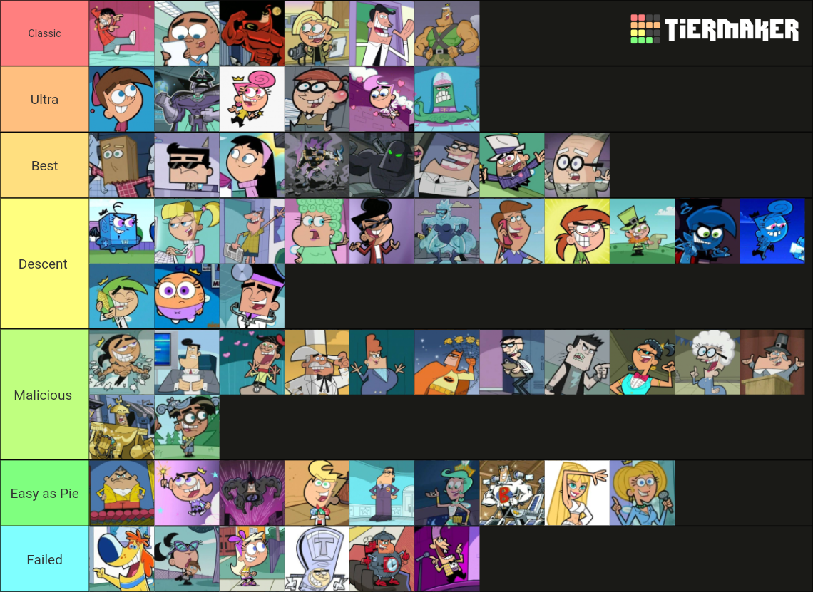 Fairly OddParents Character Tier List (Community Rankings) - TierMaker