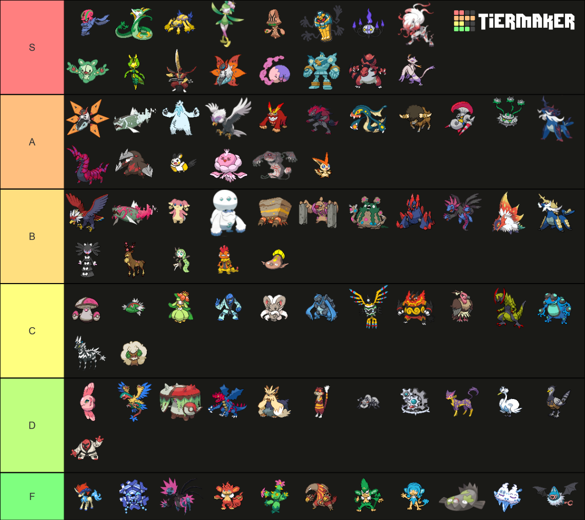 Gen 5 Pokemon All Fully Evolved Variants Tier List Community Rankings Tiermaker 