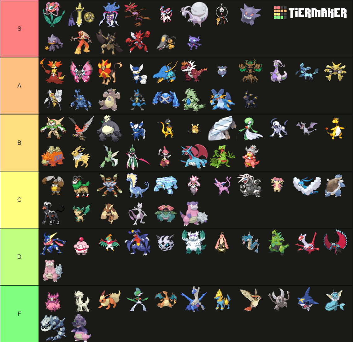 gen 6 fully evolved pokemon tier list