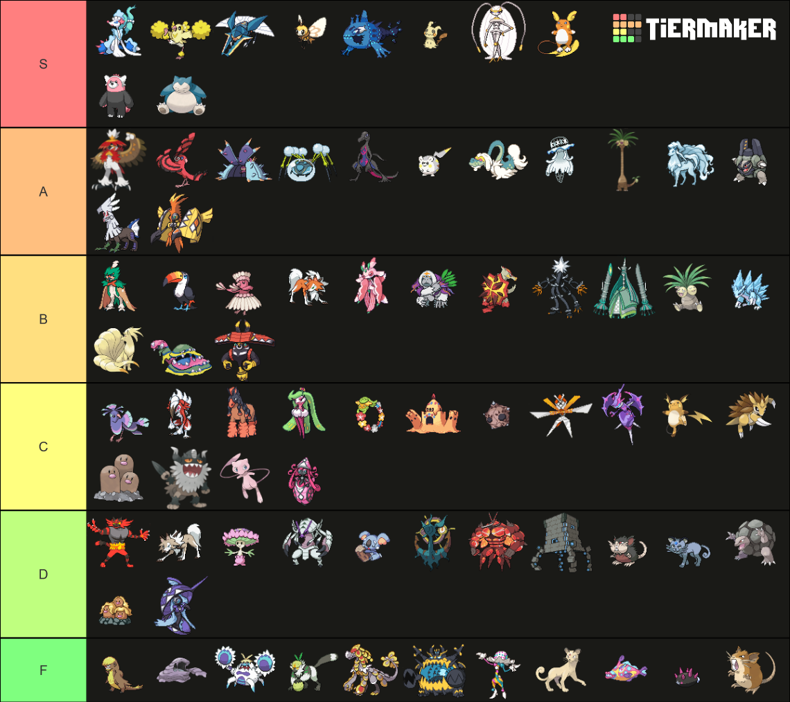 Gen 7 Pokemon All Fully Evolved + Variants Tier List (Community ...