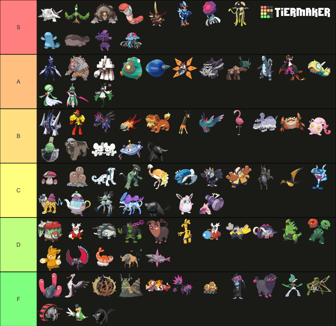 Gen 9 Pokemon All Fully Evolved Variants Tier List Community Rankings Tiermaker 