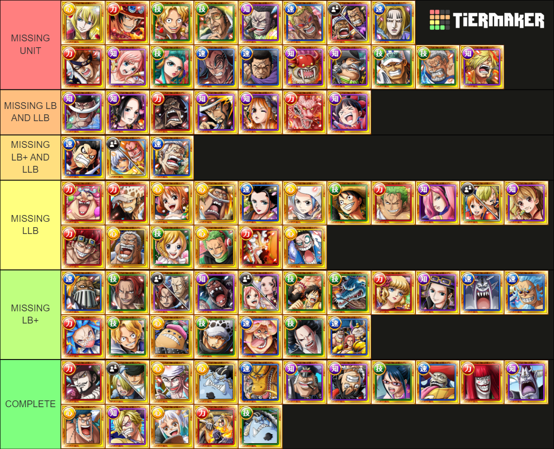 Treasure Map OPTC Tier List Rankings) TierMaker