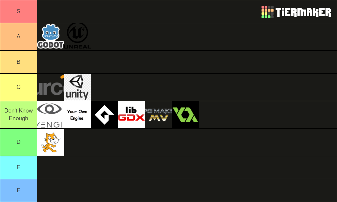 Game Engines Tier List Rankings) TierMaker