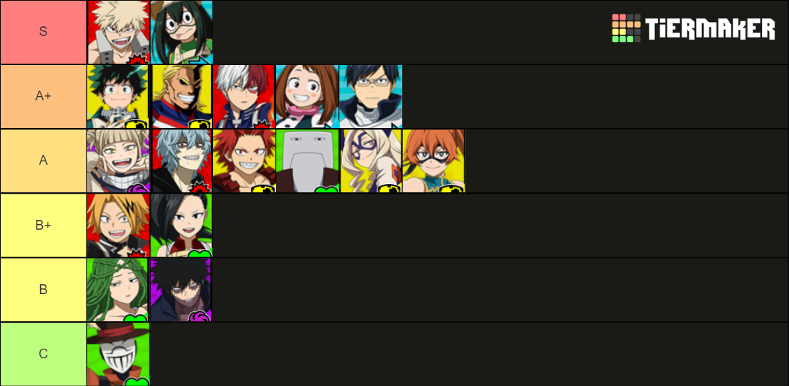 My hero ultra rumble Tier List (Community Rankings) - TierMaker