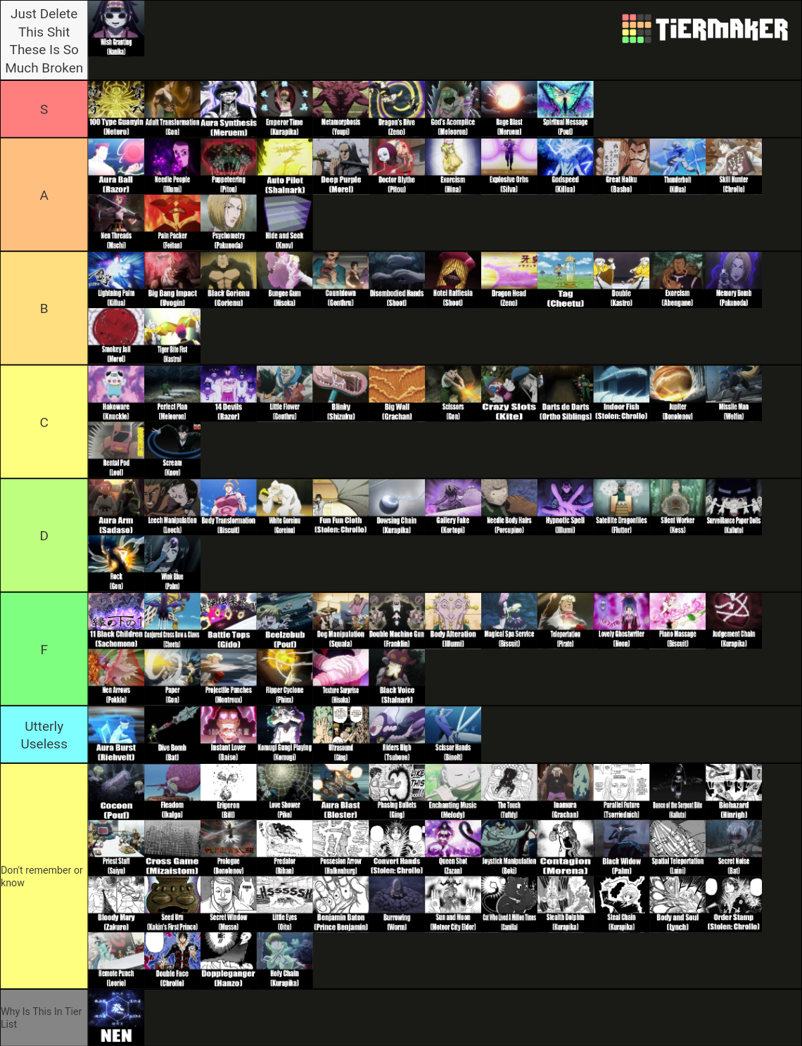 Nen Abilities Hunter X Hunter Tier List (Community Rankings) - TierMaker