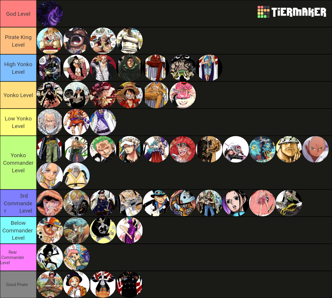 One piece Tier List Rankings) TierMaker