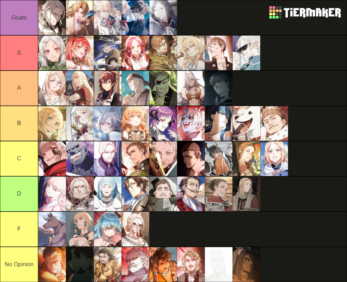 Mushoku Tensei - Characters Tier List (Community Rankings) - TierMaker