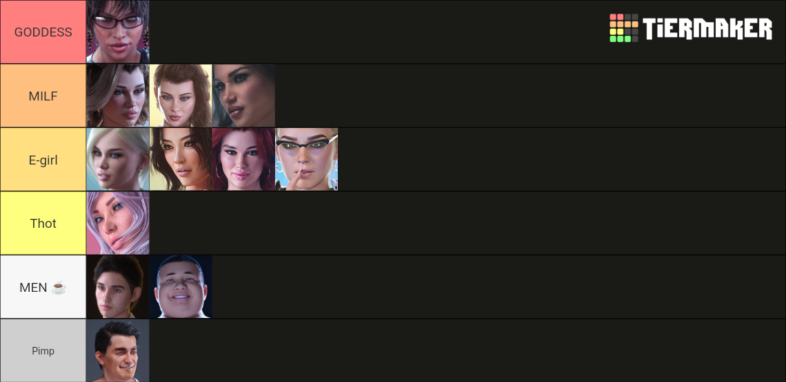 Apocalust cast Tier List (Community Rankings) TierMaker Apocalust cast Tier List (Community Rankings) TierMaker
