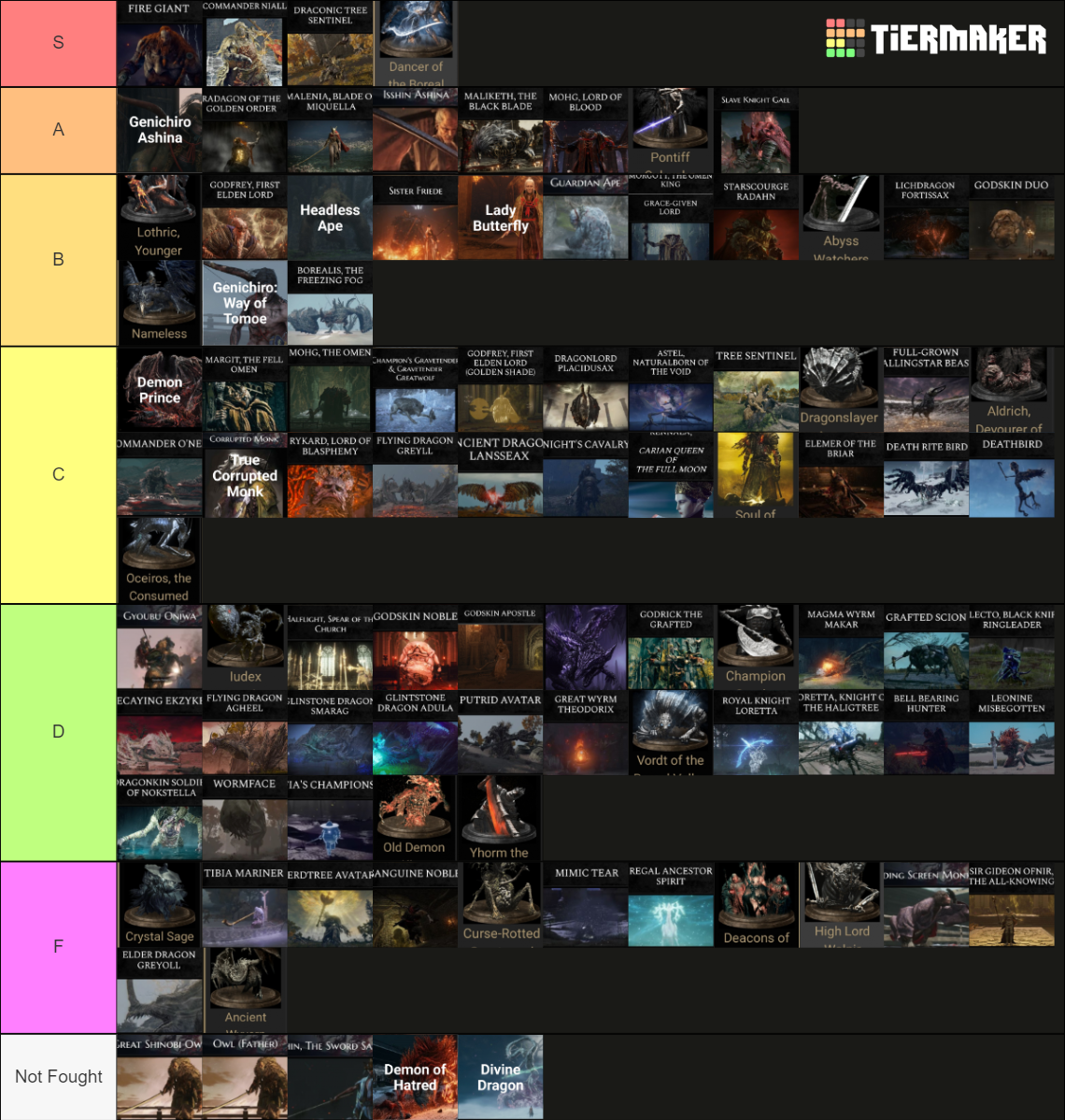 Dark Souls 3 Elden Ring And Sekiro Boss Tier List Community Rankings   Dark Souls 3 Elden Ring And Sekiro Boss Tier List 15816988 1704586794 