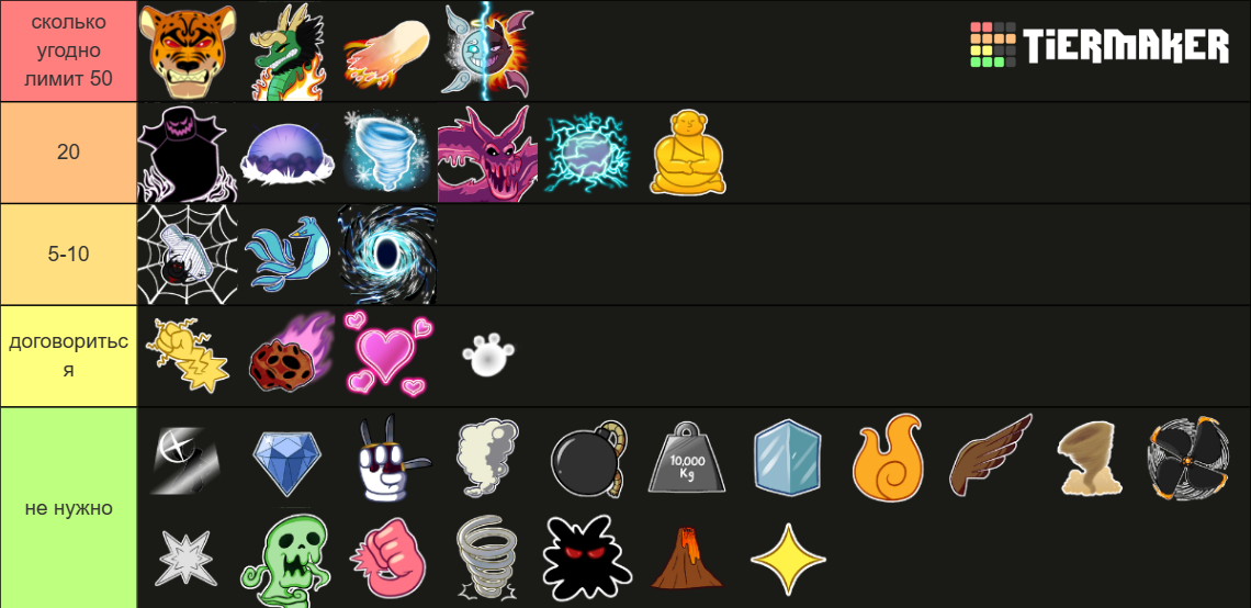 Blox fruit | fruits Tier List (Community Rankings) - TierMaker