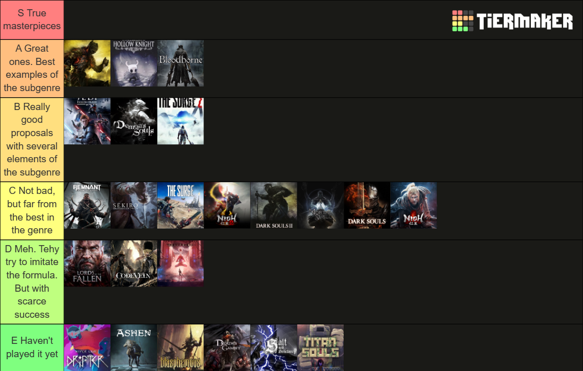 Souls And Soulslike Games Tier List (Community Rankings) - TierMaker