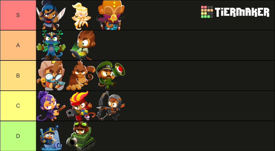 bloons-td-6-hero-towers-tier-list-community-rankings-tiermaker