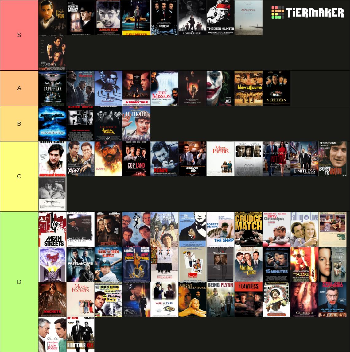 Robert de niro all Movies Tier List (Community Rankings) - TierMaker