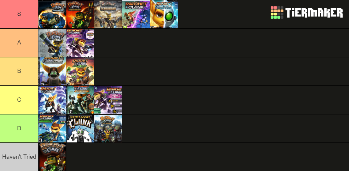 Ratchet And Clank (2002-2021) Tier List (Community Rankings) - TierMaker