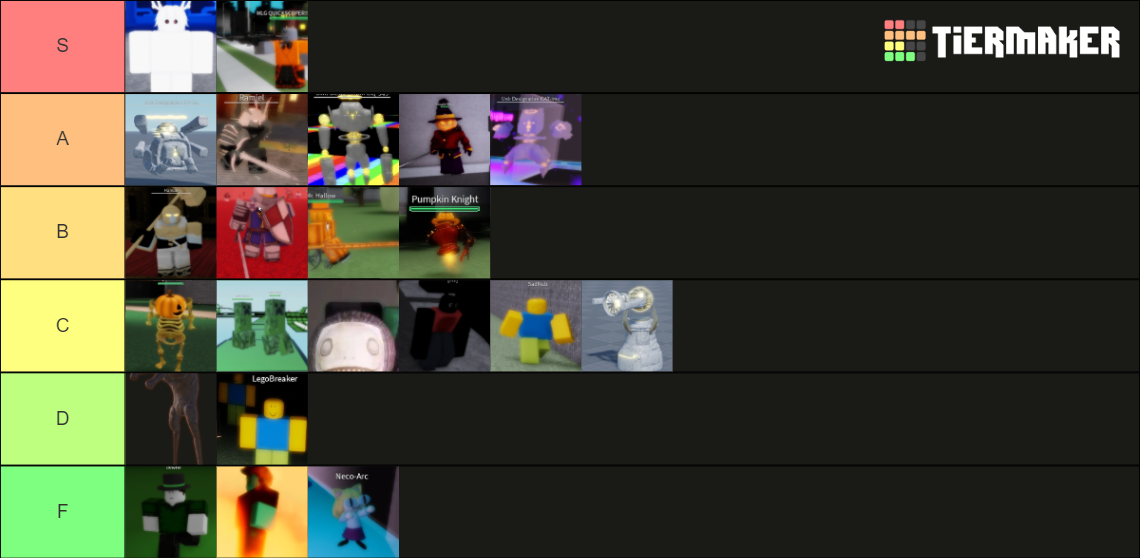 Midnight Horrors NPCs Tier List (Community Rankings) - TierMaker