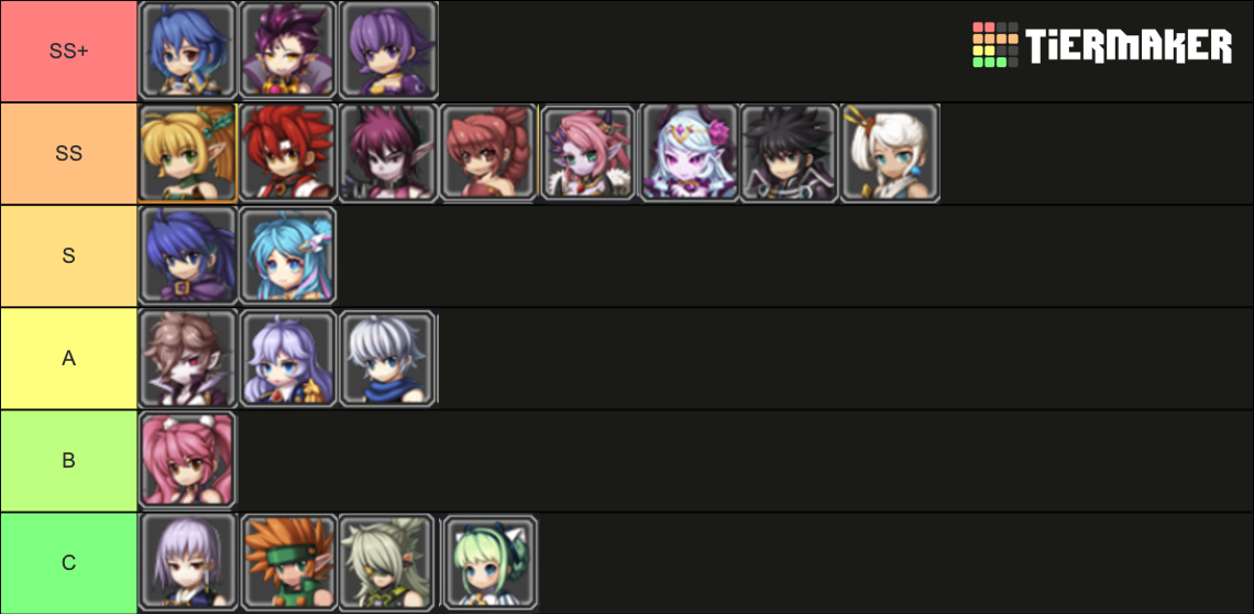 Grand Chase Classic Tier List Rankings) TierMaker