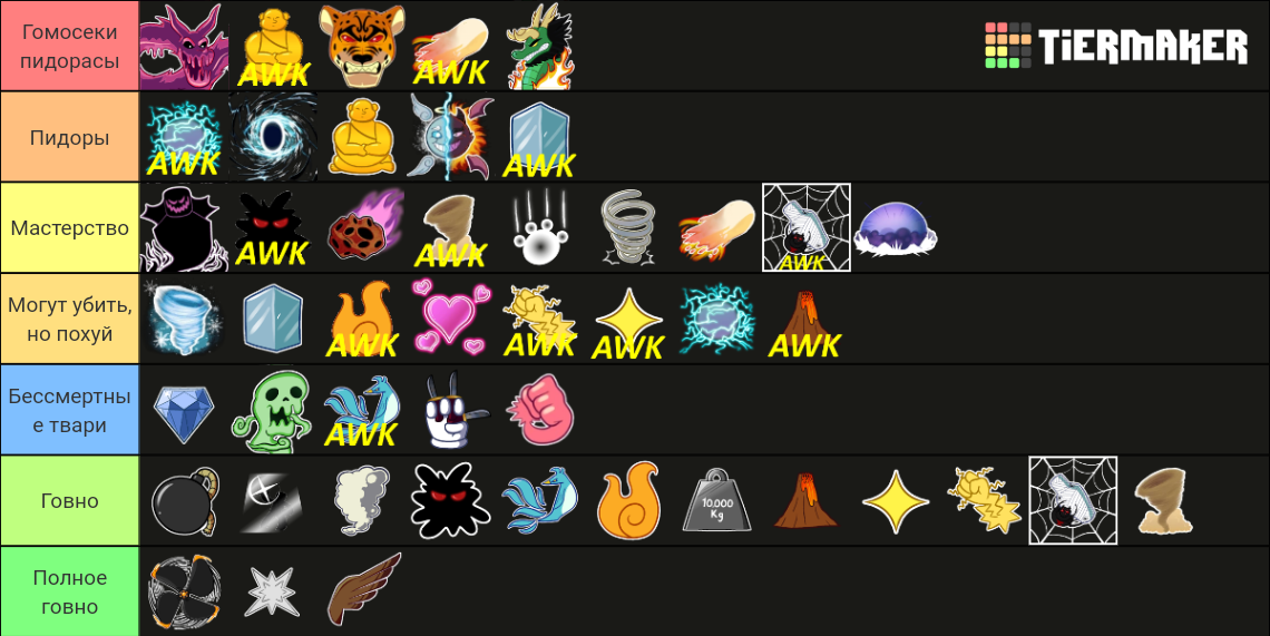 PVP Blox Fruits UPDATE 19 Tier List (Community Rankings) - TierMaker