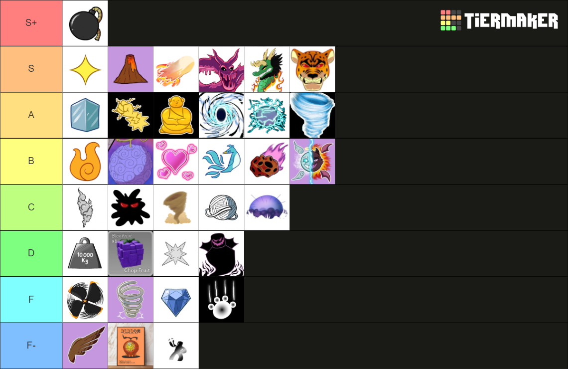 Blox Fruits Tier List (Community Rankings) - TierMaker