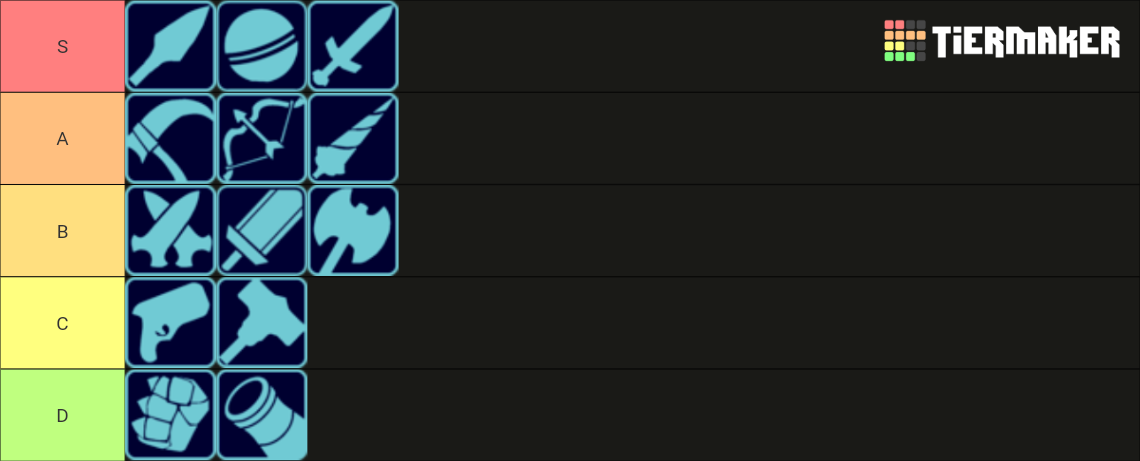 Brawlhalla All Weapons Tier List Community Rankings TierMaker