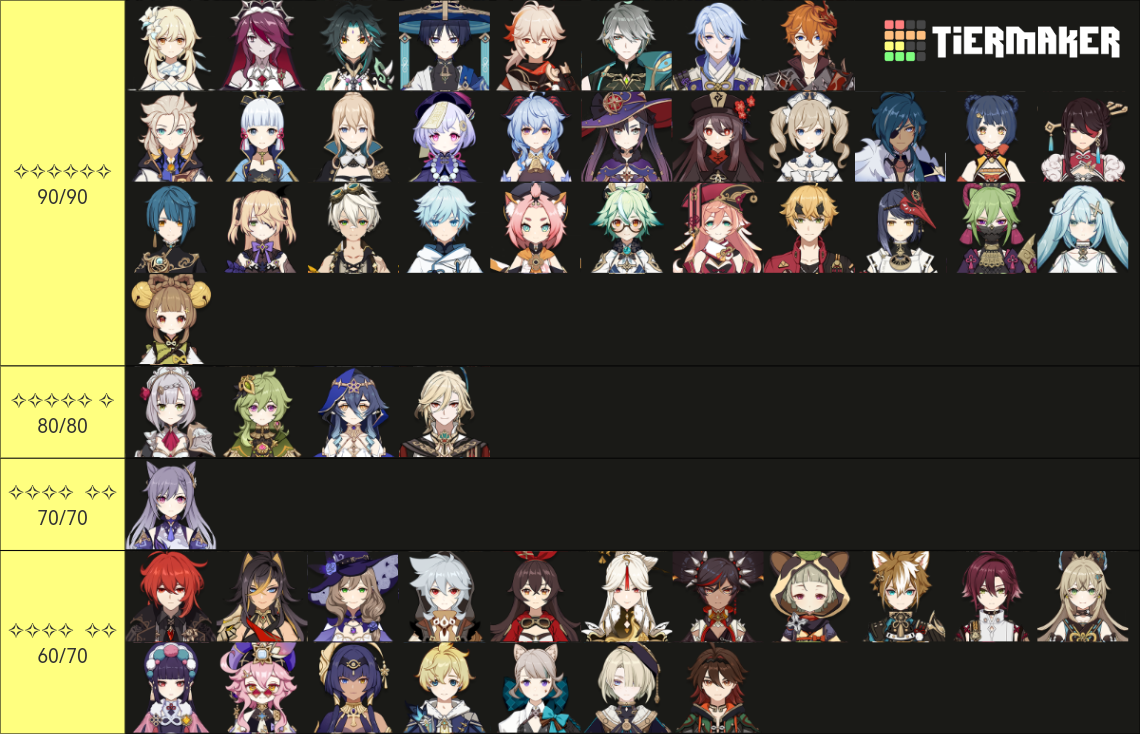 Genshin Impact Playable Characters 50 Finally Tier List Community Rankings Tiermaker 3311