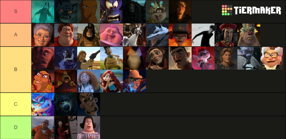 Best Worst Dreamworks Villains Tier List Community Rankings Tiermaker Best Worst Dreamworks Villains Tier List Community Rankings Tiermaker