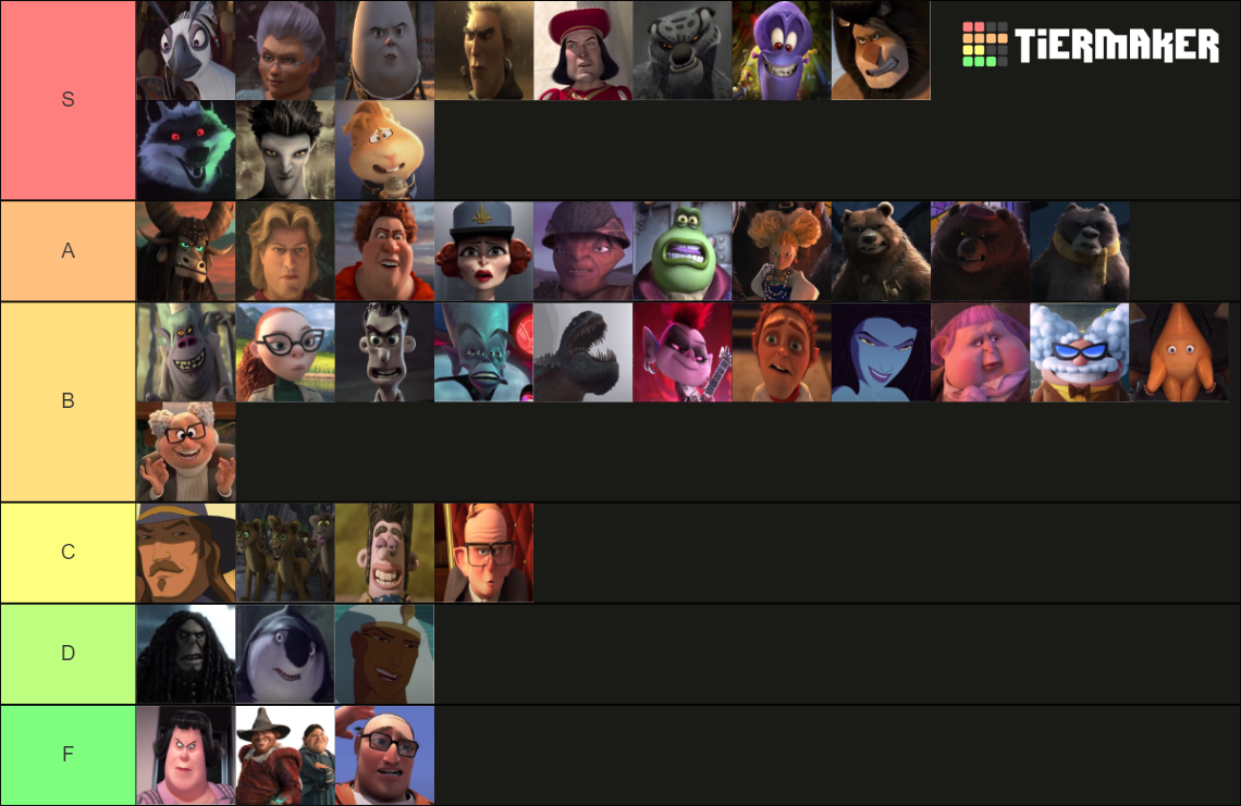 DreamWorks Villains Tier List (Community Rankings) - TierMaker