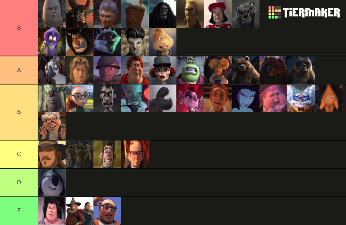 DreamWorks Villains Tier List (Community Rankings) - TierMaker