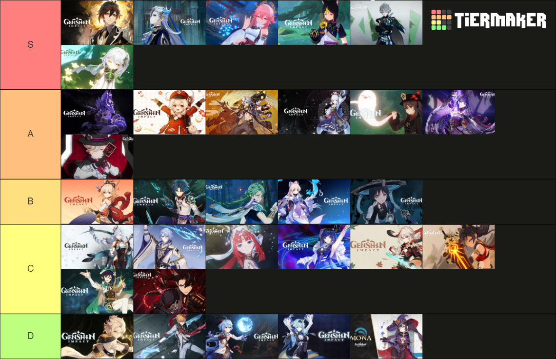 Genshin Impact Character Demos (Up to Ver 4.1) Tier List (Community ...