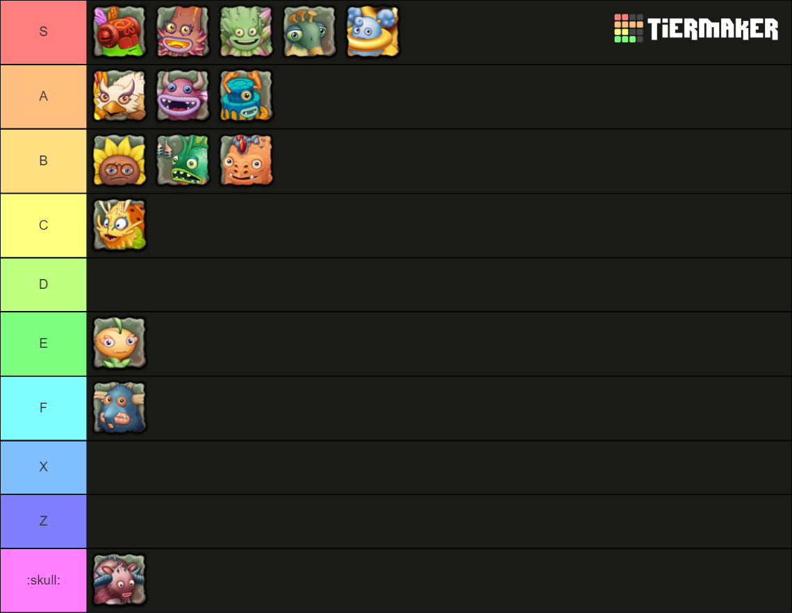 Amber Island Monsters MSM Tier List (Community Rankings) - TierMaker