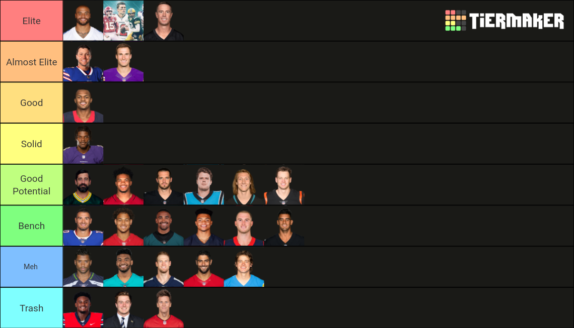 NFL QB Rankings 202223 Tier List Rankings) TierMaker