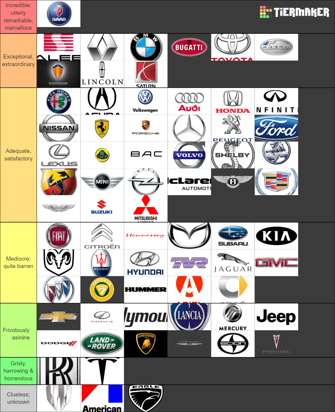 Recent Cars & Racing Tier Lists - TierMaker