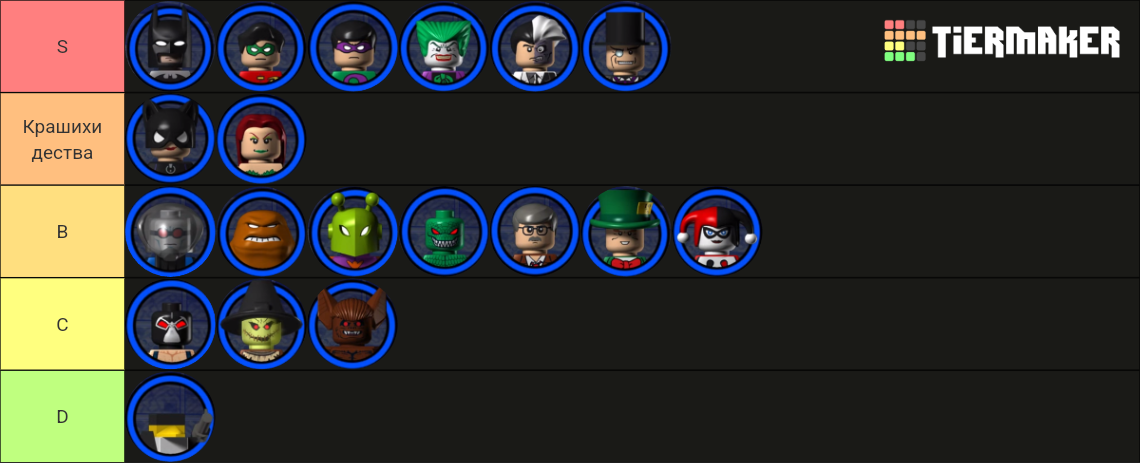 Lego Batman characters Tier List (Community Rankings) - TierMaker