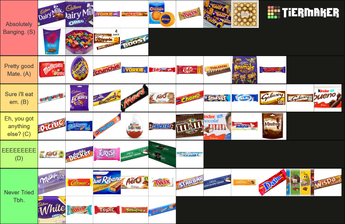 UK Chocolate Bars Tier List (Community Rankings) - TierMaker