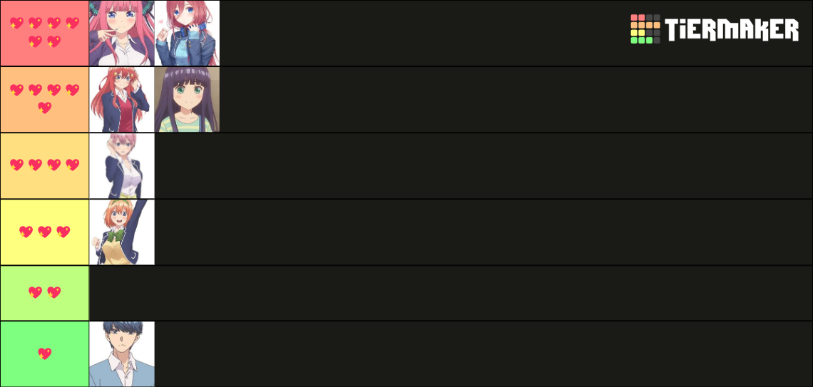 The Quintessential Quintuplets Tier List (Community Rankings) - TierMaker