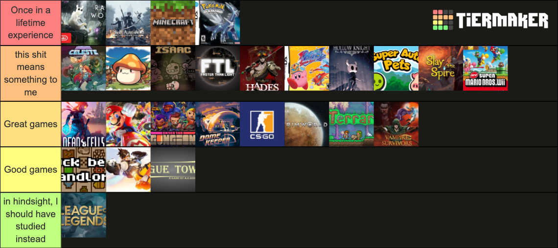 Video Games Tier List Community Rankings TierMaker video-games-tier-list-community-rankings-tiermaker