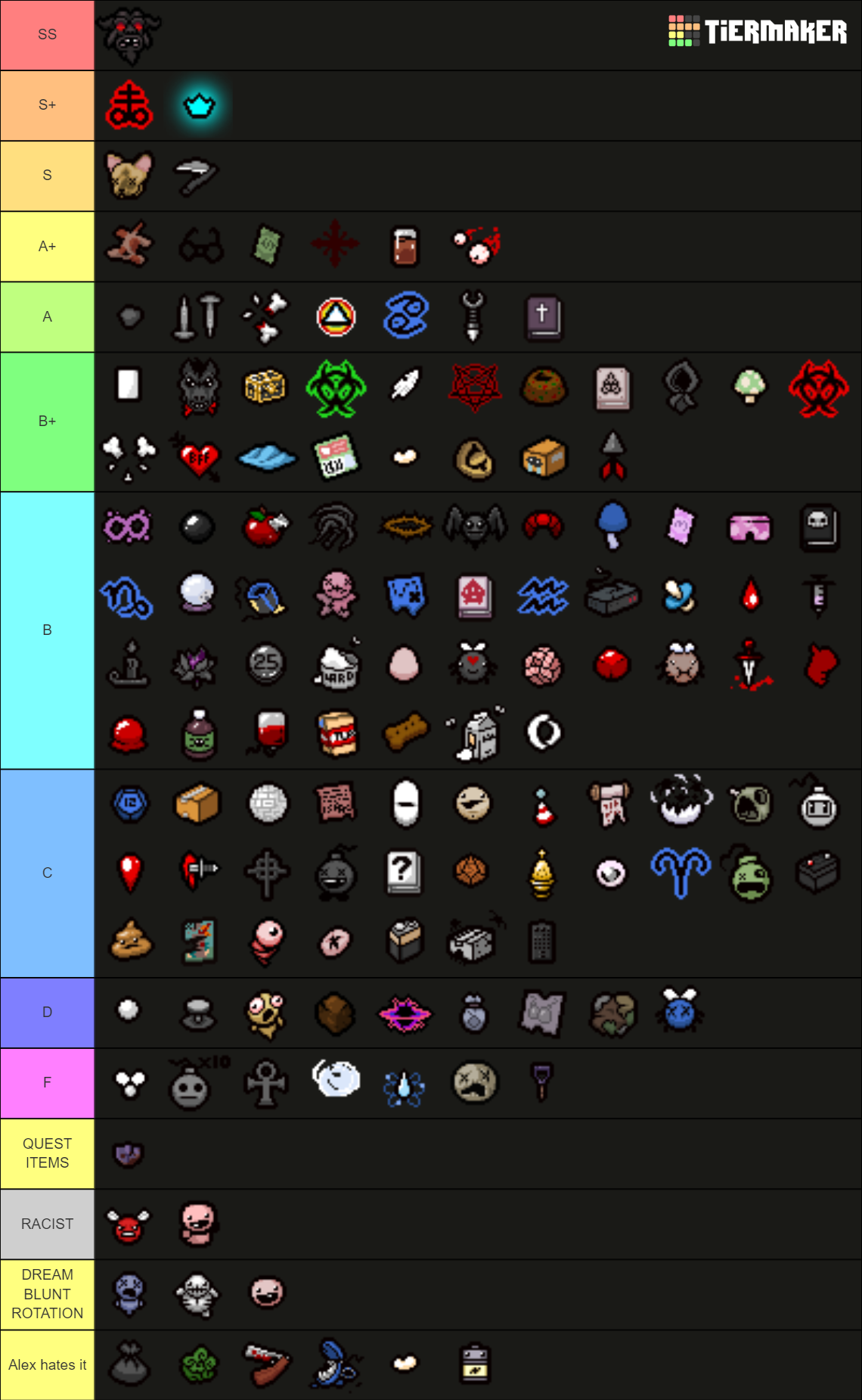 The Binding Of Isaac All Items Tier List Community Rankings TierMaker   The Binding Of Isaac All Items 154321 1697951981 