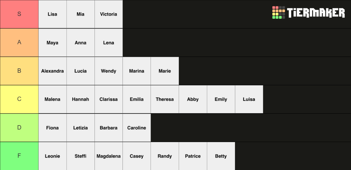 Female Names Tier List (Community Rankings) - TierMaker