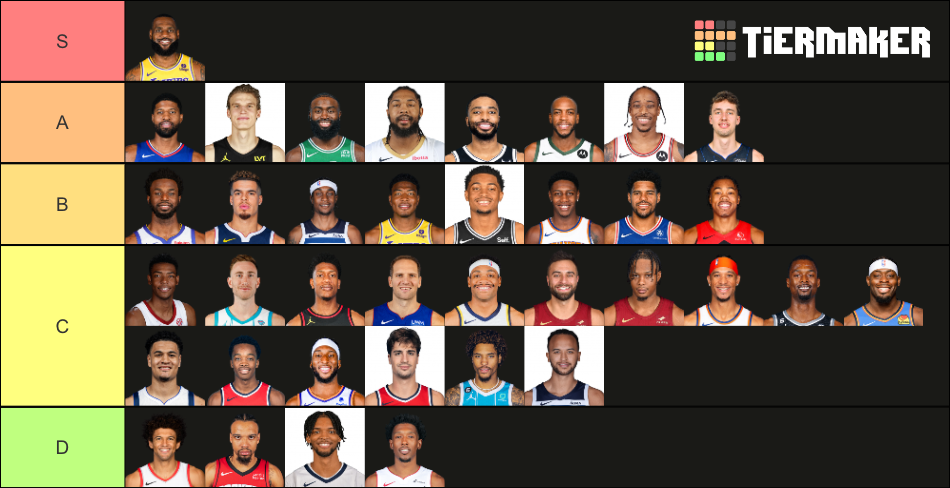 NBA Small Forwards 2023-24 Tier List (Community Rankings) - TierMaker