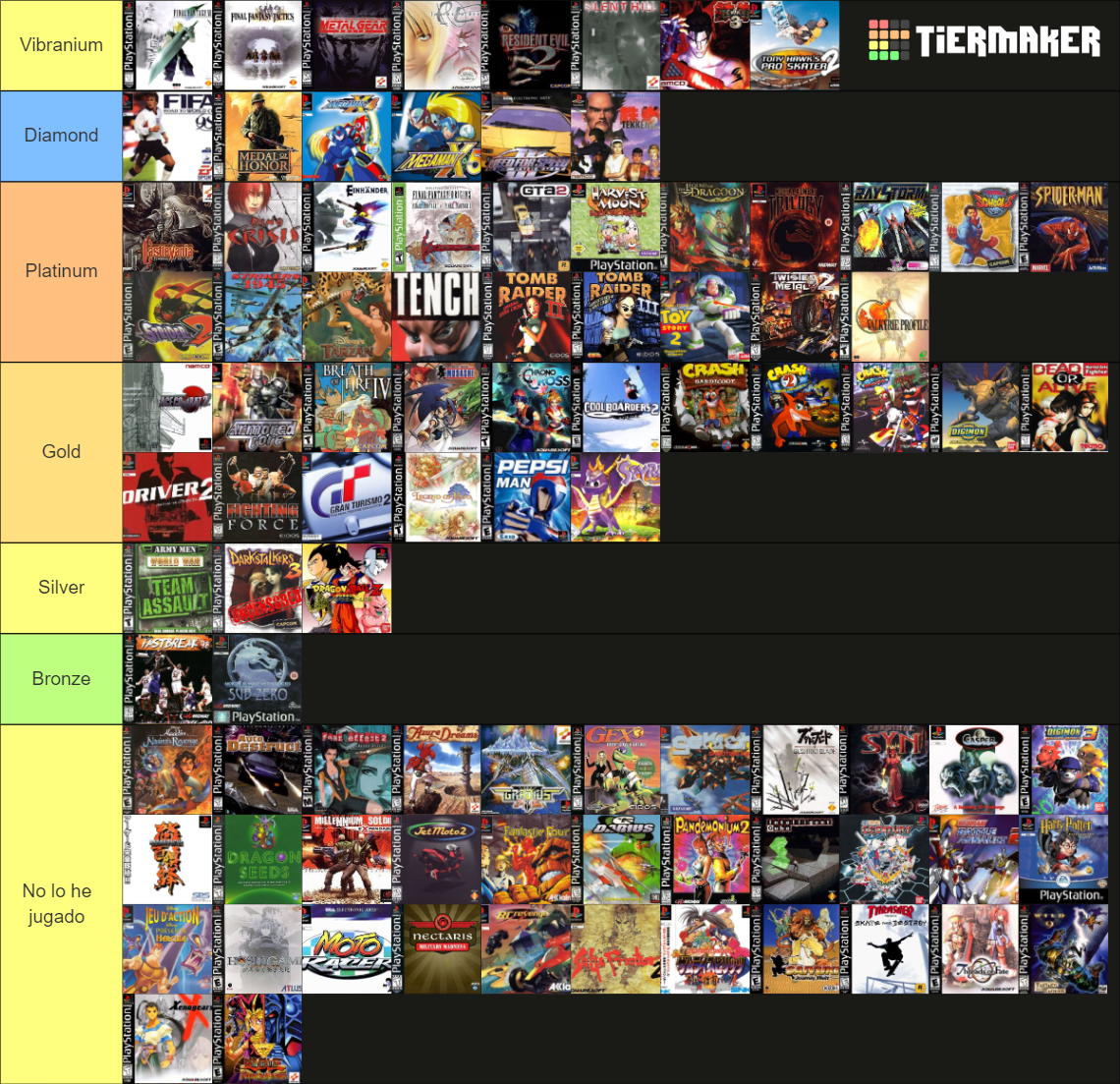 PS1 PSX Games Tier List Community Rankings TierMaker